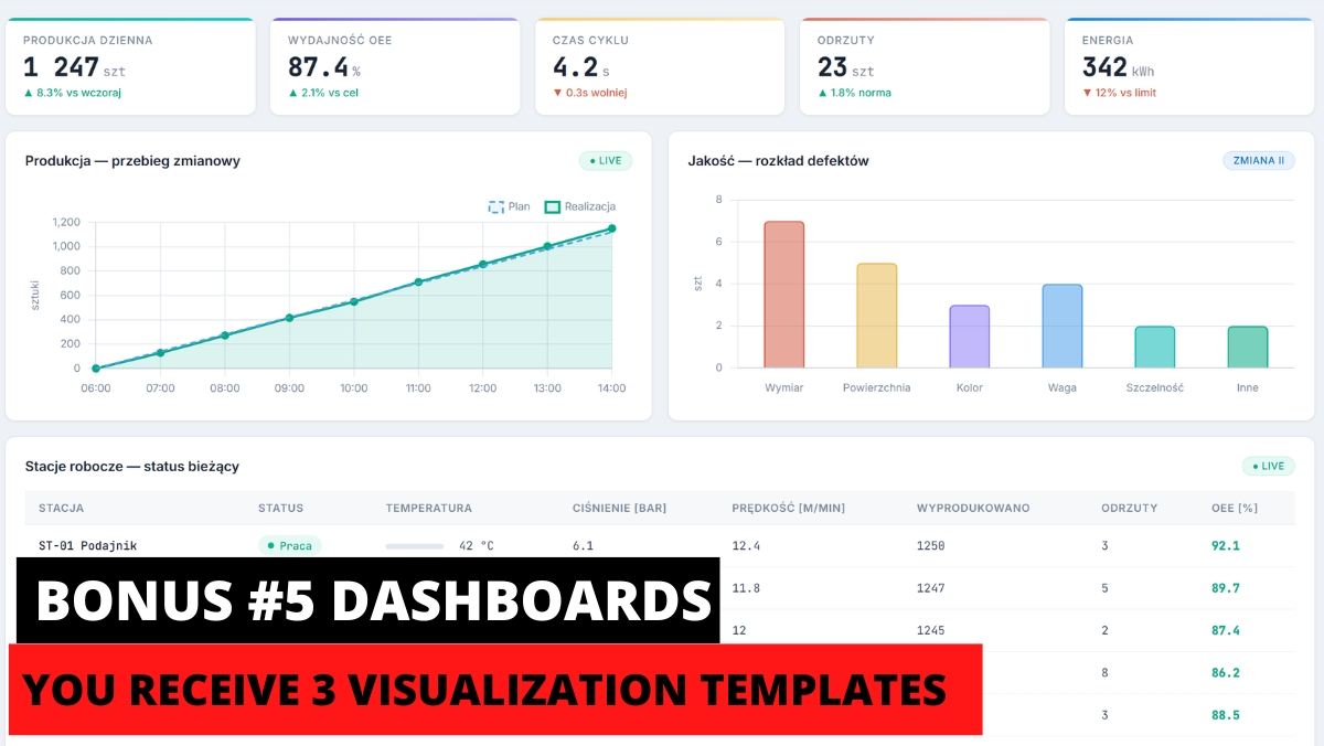 3 Python Dashboards for Your Projects