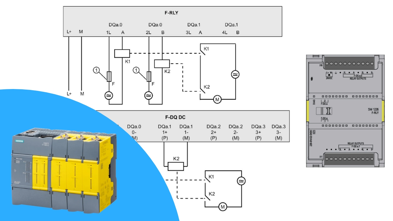 Safe Outputs in Safety PLCs - How They Work and How to Connect Them