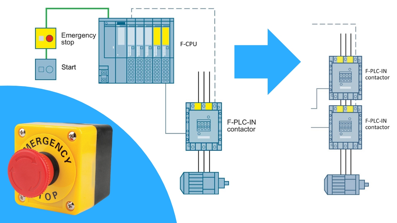Emergency Stop (E-Stop) in Industrial Automation and Safety Systems