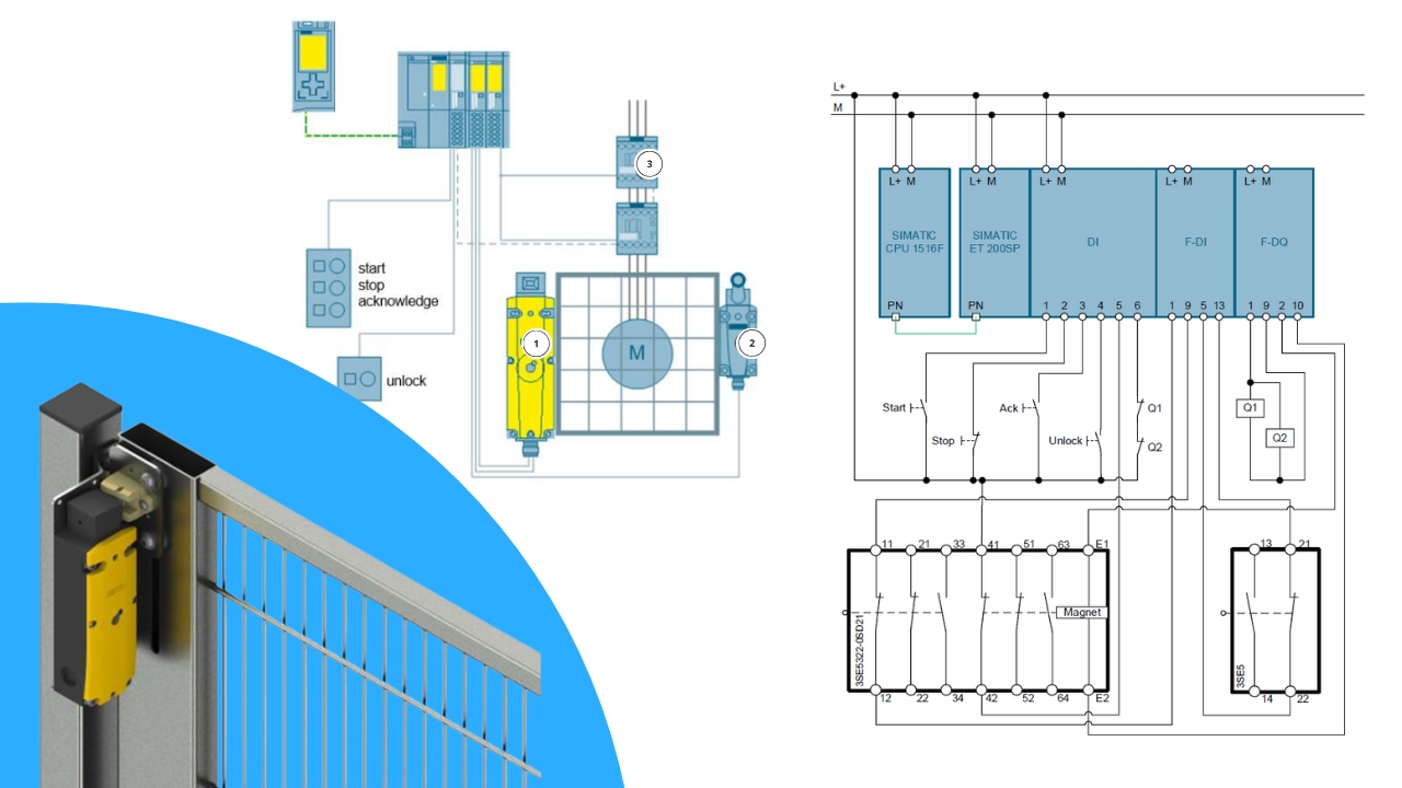 Door protection with solenoid interlock