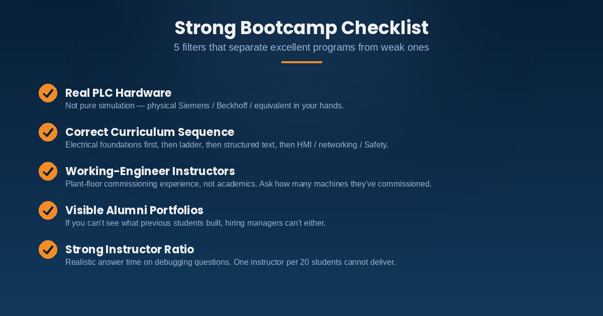 Strong PLC bootcamp checklist - 5 filters that separate excellent programs from weak ones