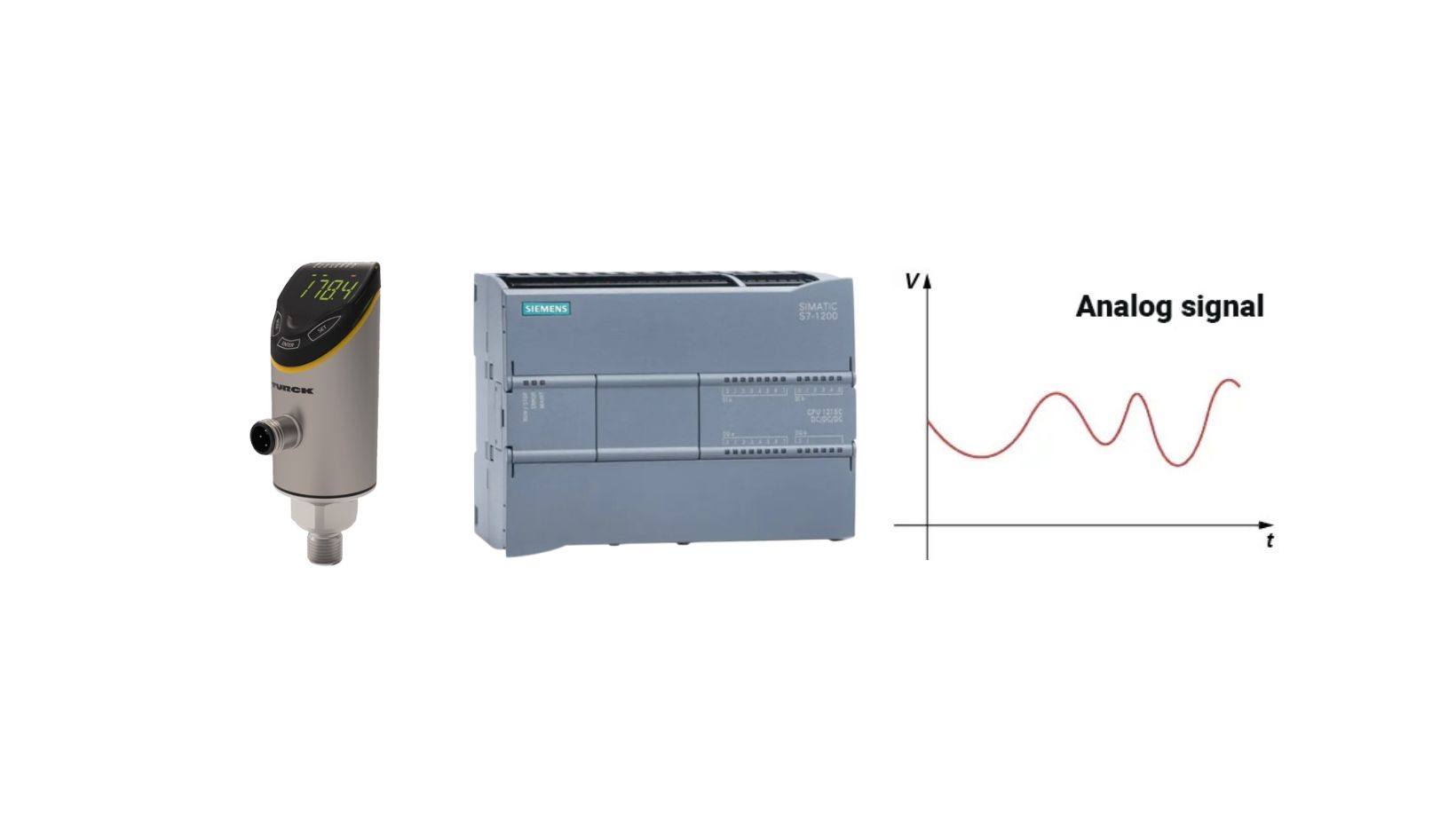 Difference Analog vs Digital Signals: Understanding Their Uses - Siemens PLC
