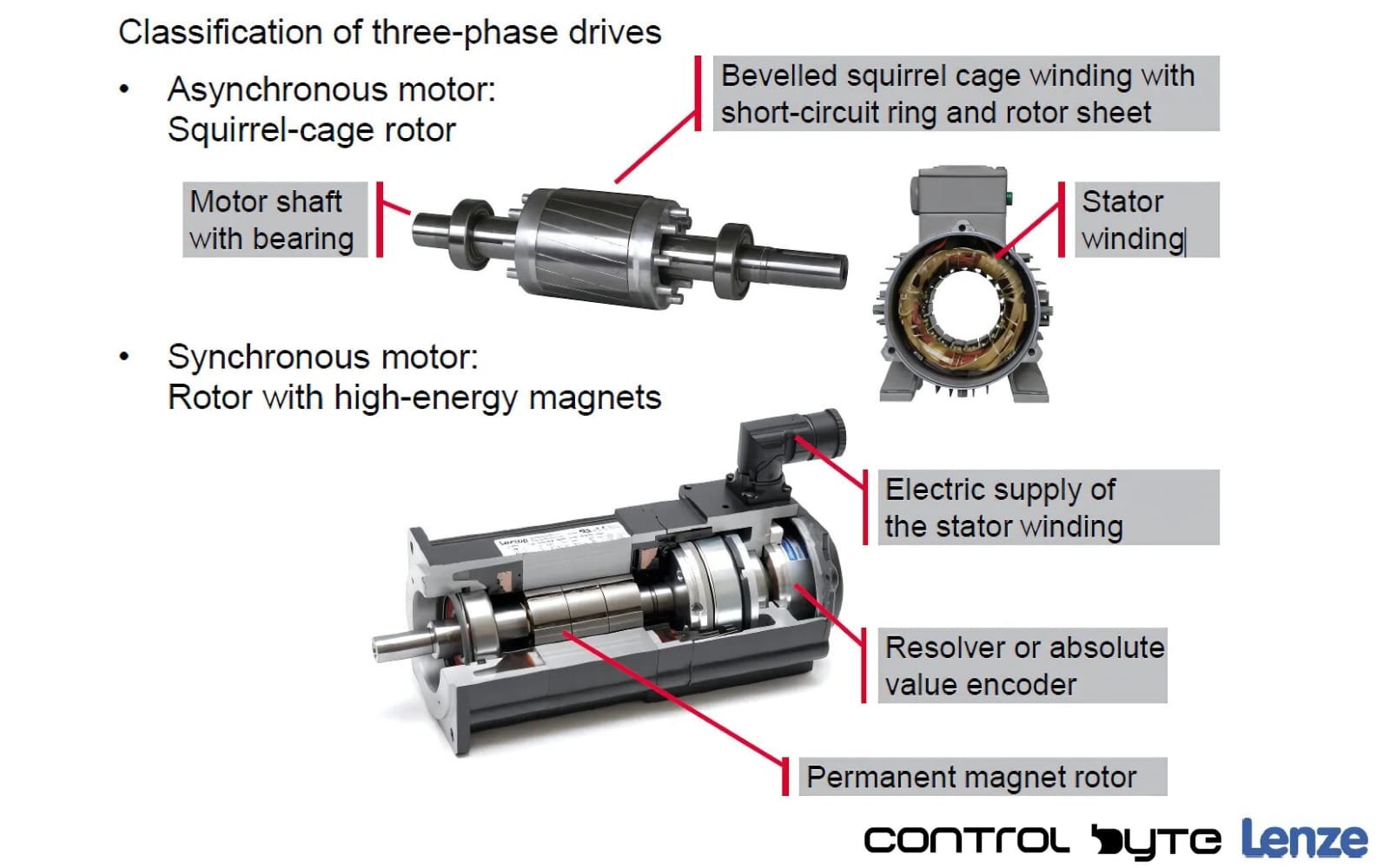 Modern Drive Technology - A Guide to Drives and Their Applications
