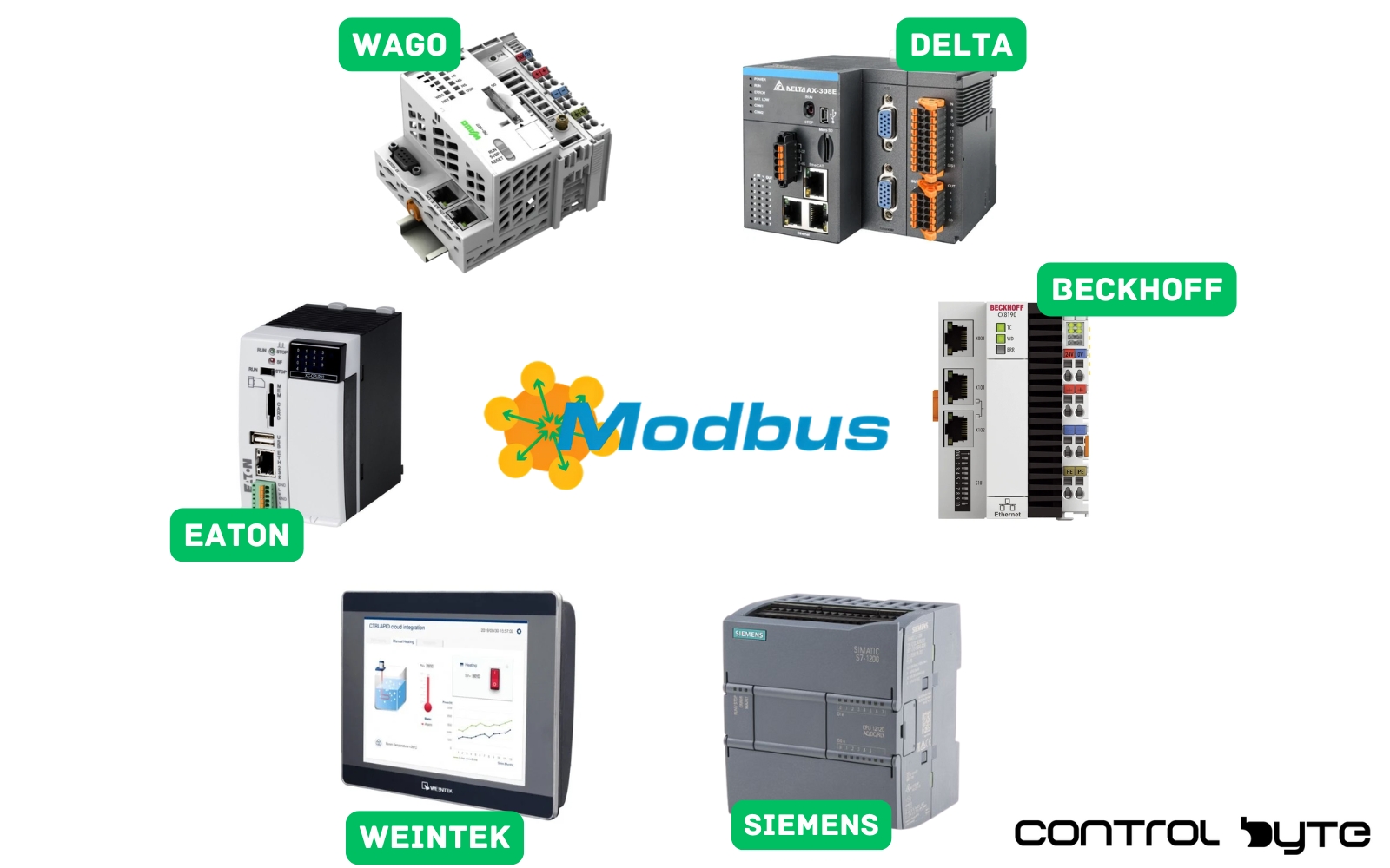 Modbus - Communication Protocol and Its Applications in Modules