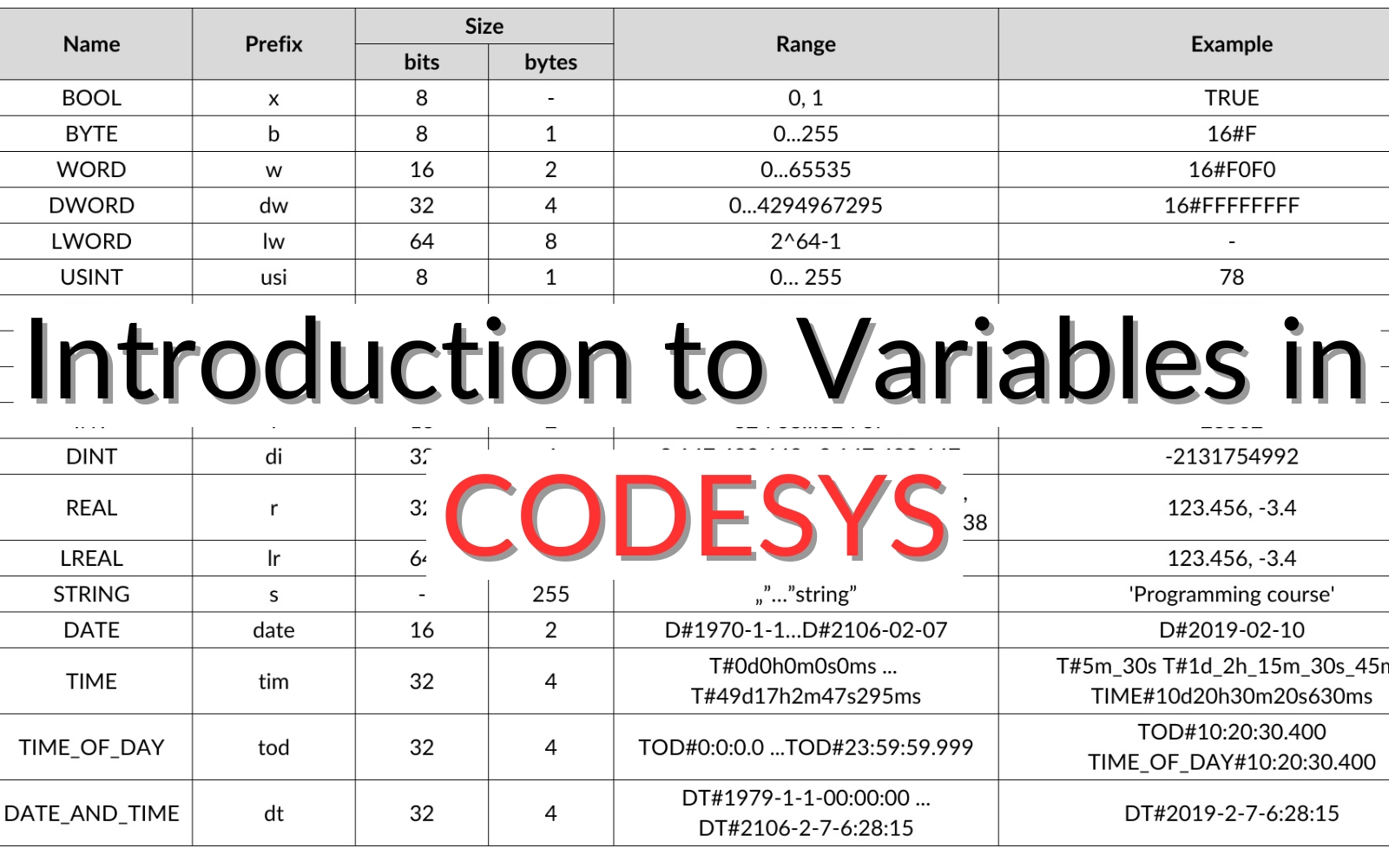 Codesys: Introduction to Variables in CODESYS - Part #5