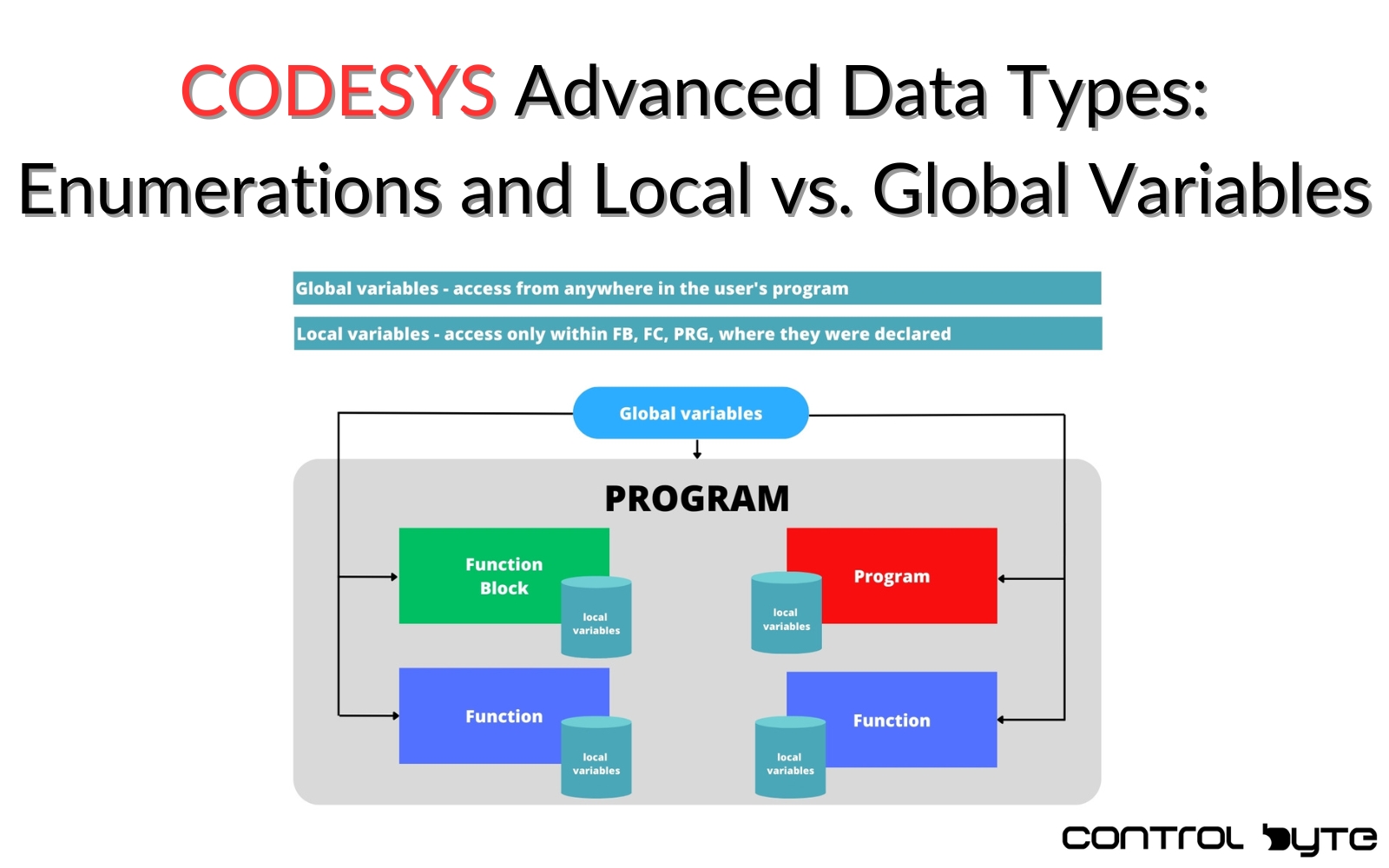 Codesys: Advanced Data Types. Enumerations and Local vs. Global Variables - Part #7