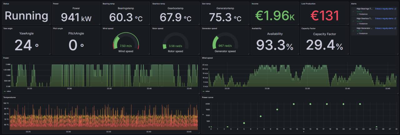 Building a Wind Turbine SCADA System from Scratch - A Proof of Concept with CODESYS, Ignition & Grafana