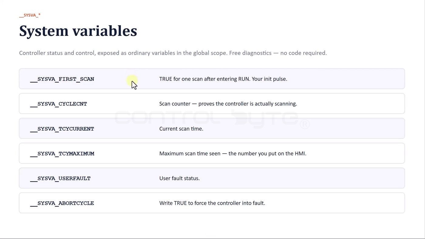 Overview of the most important Micro800 system variables in Connected Components Workbench
